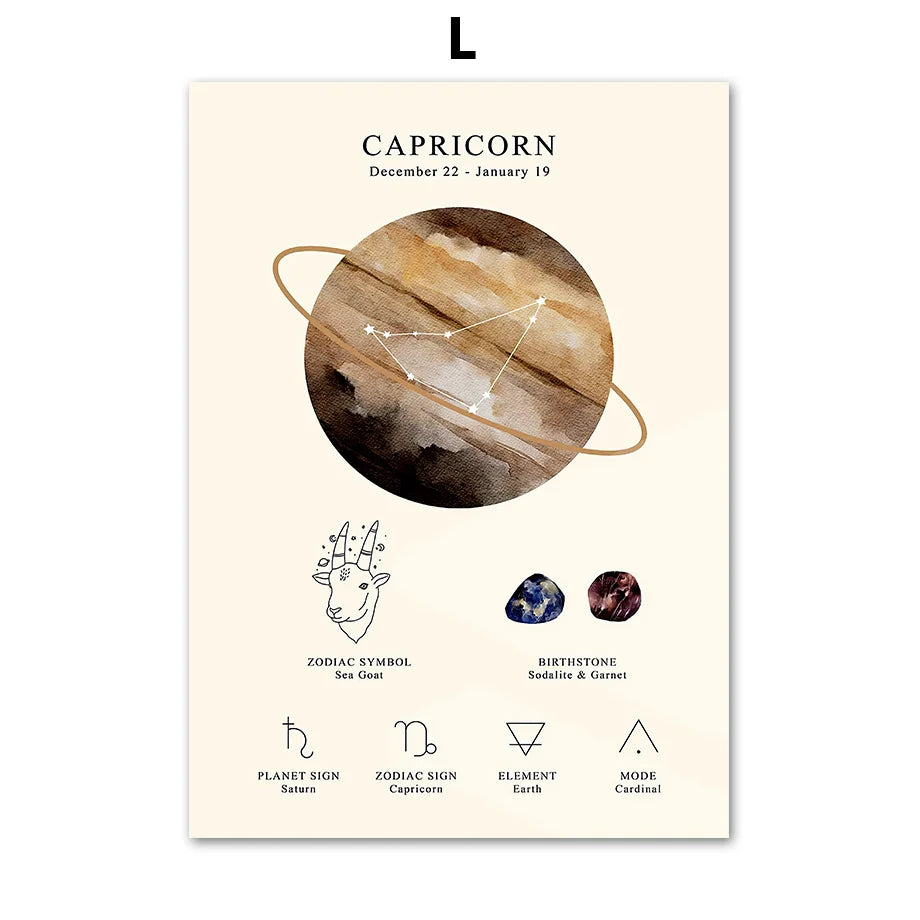 DecorBites™ Constellation Birthstone Zodiac Symbol Canvas Wall Art Home Decor