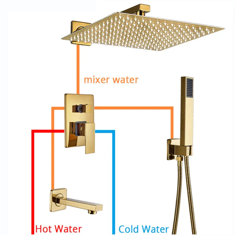 DecorBites™ Golden Bathroom Shower Set with Square Rainfall Head and Concealed Mixer Taps
