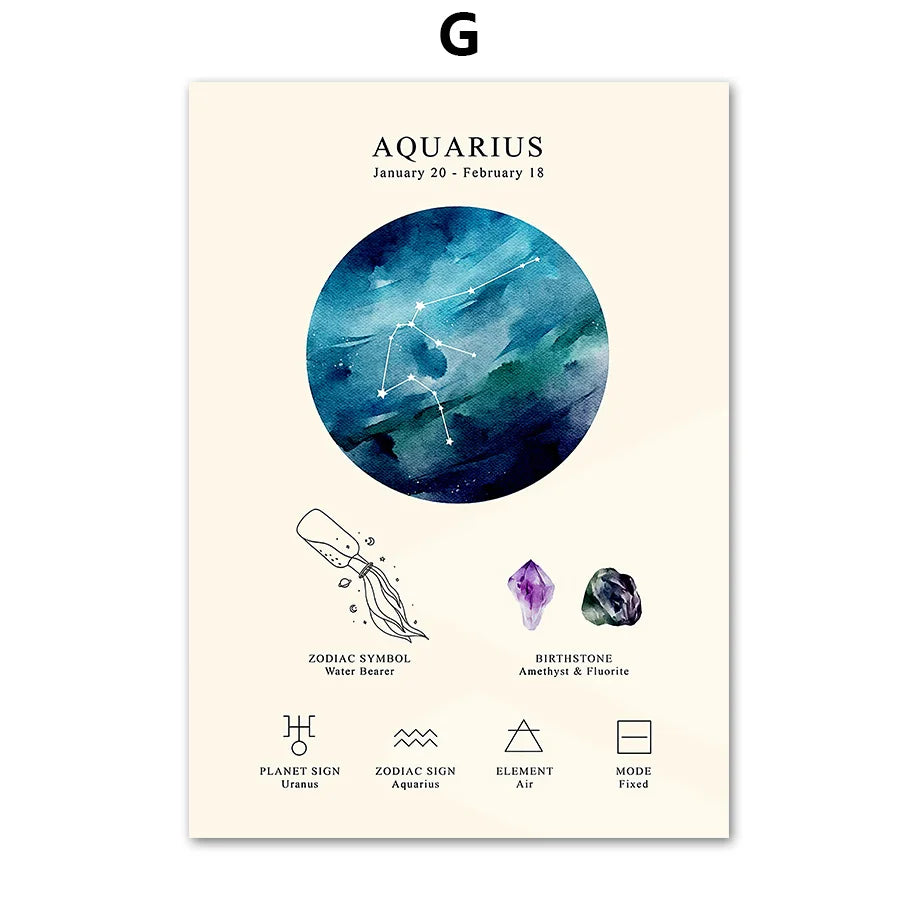 DecorBites™ Constellation Birthstone Zodiac Symbol Canvas Wall Art Home Decor