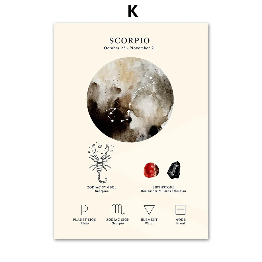 DecorBites™ Constellation Birthstone Zodiac Symbol Canvas Wall Art Home Decor