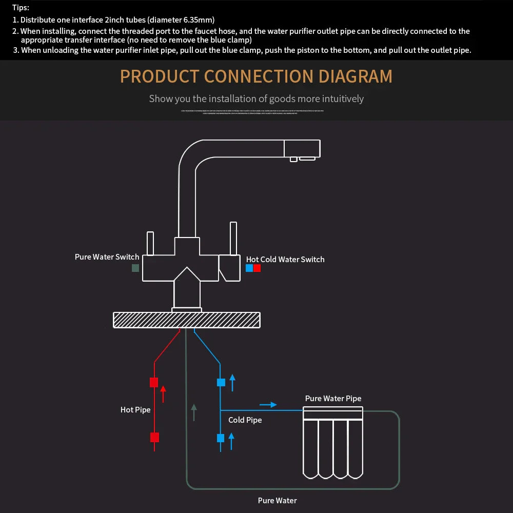 DecorBites™ Kitchen Faucet Mixer Tap with 360 Rotation and Water Purification