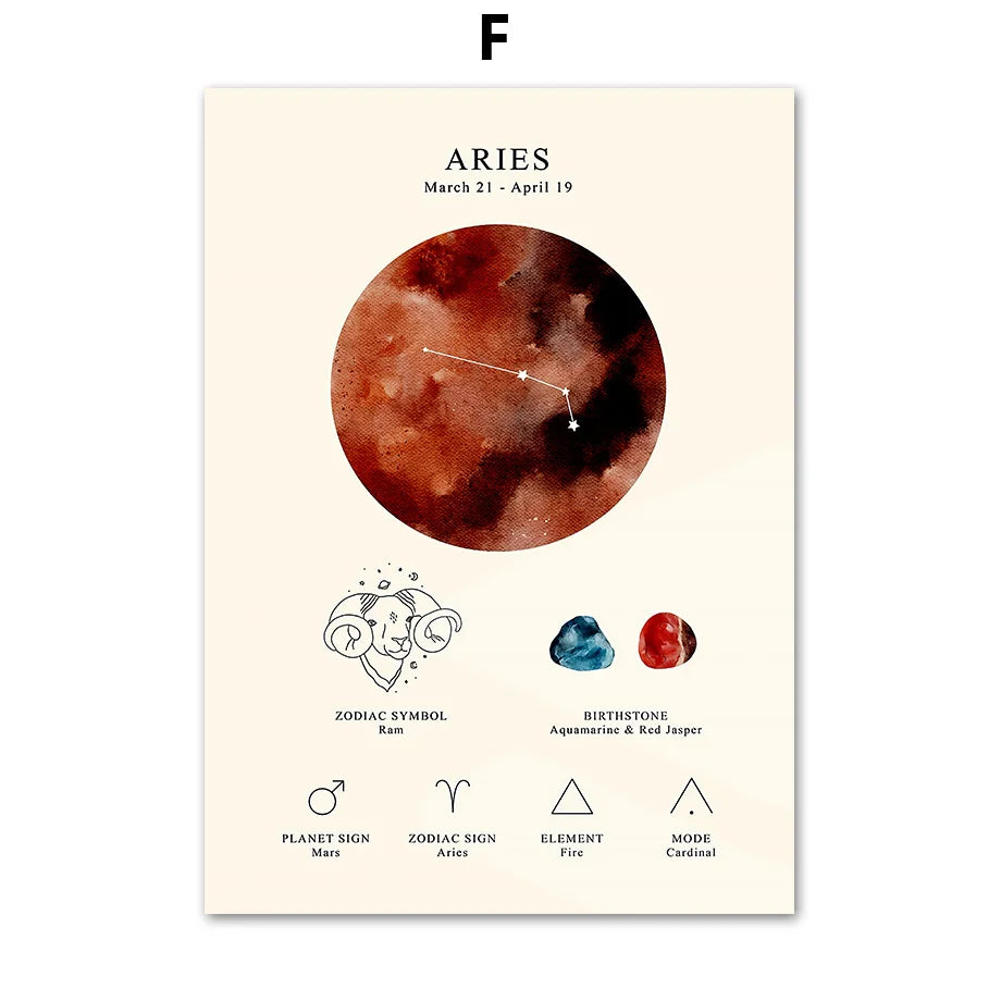 DecorBites™ Constellation Birthstone Zodiac Symbol Canvas Wall Art Home Decor
