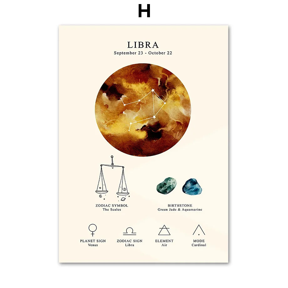 DecorBites™ Constellation Birthstone Zodiac Symbol Canvas Wall Art Home Decor