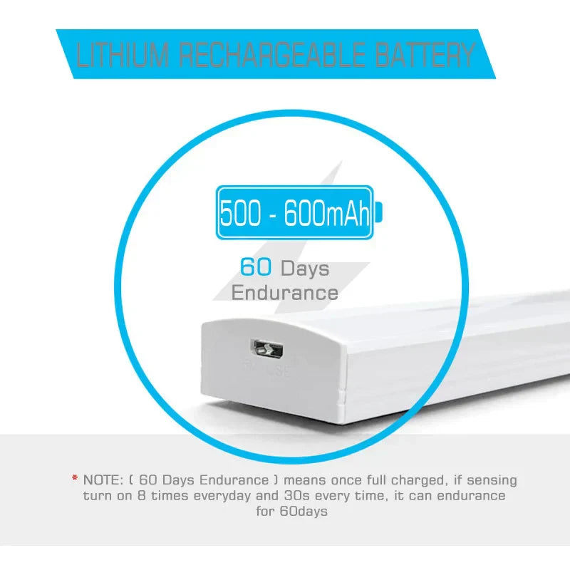 DecorBites™ LED Motion Sensor Night Light: Rechargeable and Magnetic Wall Lamp