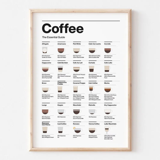 DecorBites™ Coffee Lovers' Minimalist Guide Canvas Art