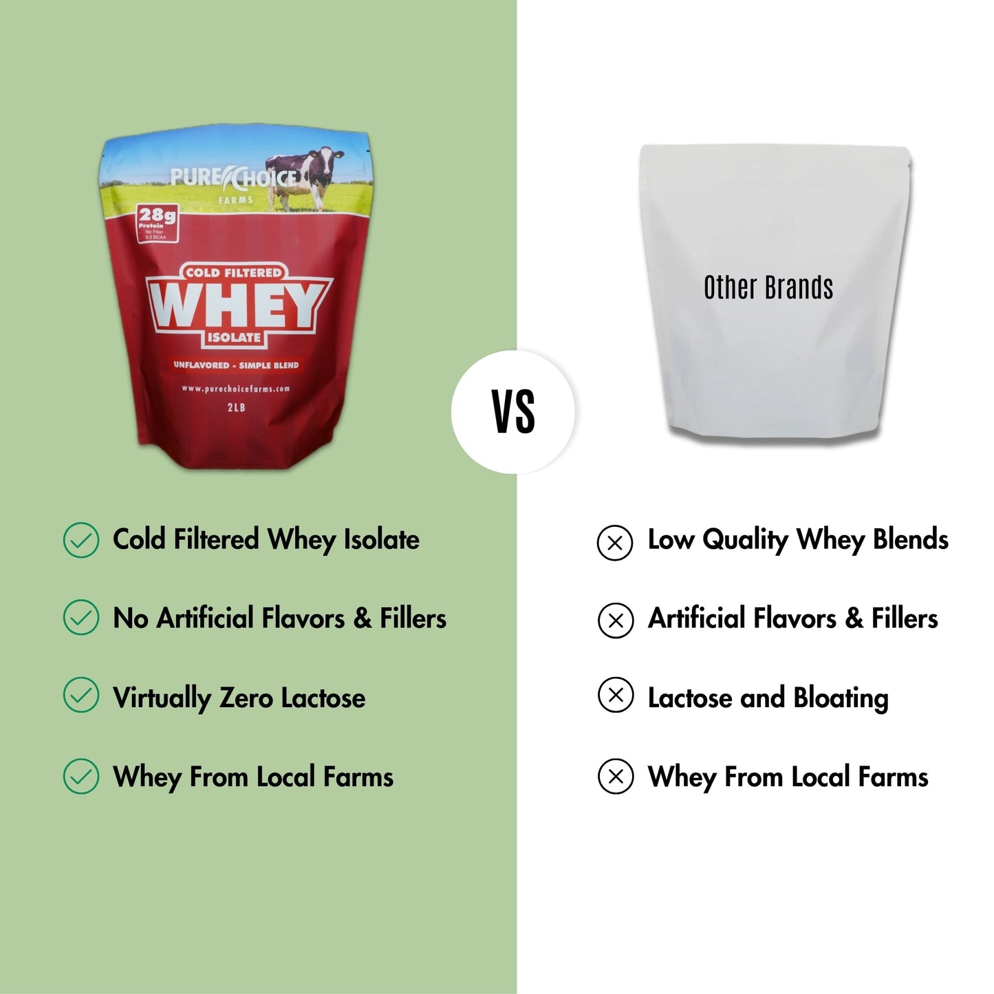 Whey Protein Isolate Unflavored