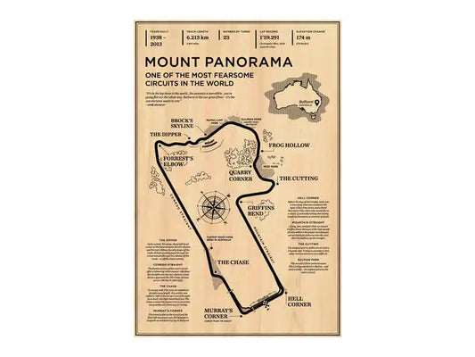DecorBites™ Vintage F1 Racing Monaco Poster Art